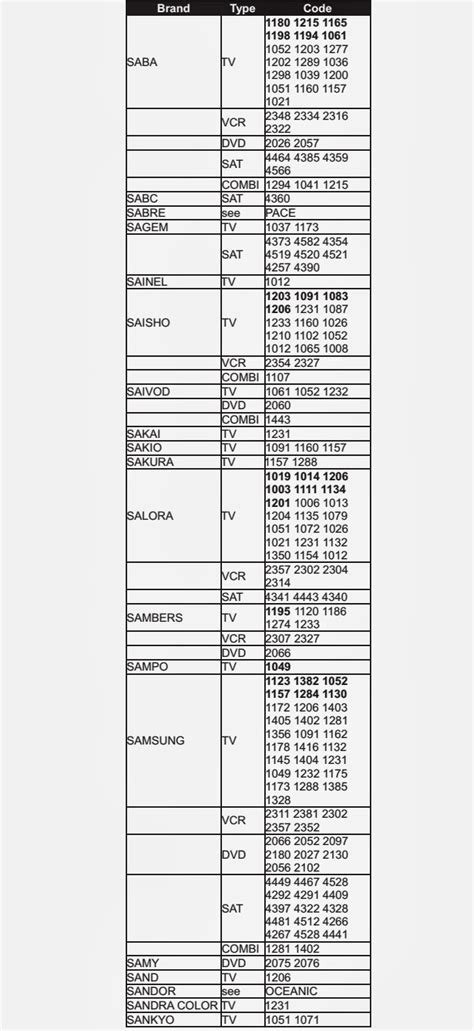 set rf id on urc remote|urc 2068 tv codes.